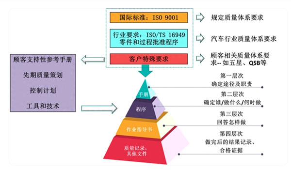 1716174430140364.jpg 汽車IATF16949-002.jpg