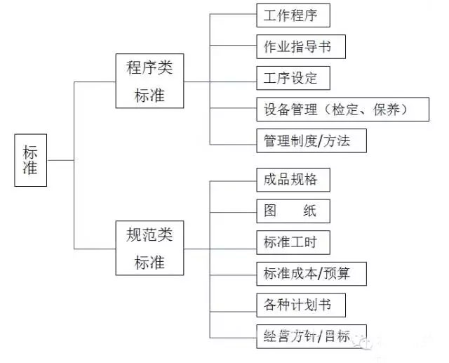 1734498294198291.jpg 最全可用于鋁型材工廠車(chē)間現(xiàn)場(chǎng)管理-4.jpg